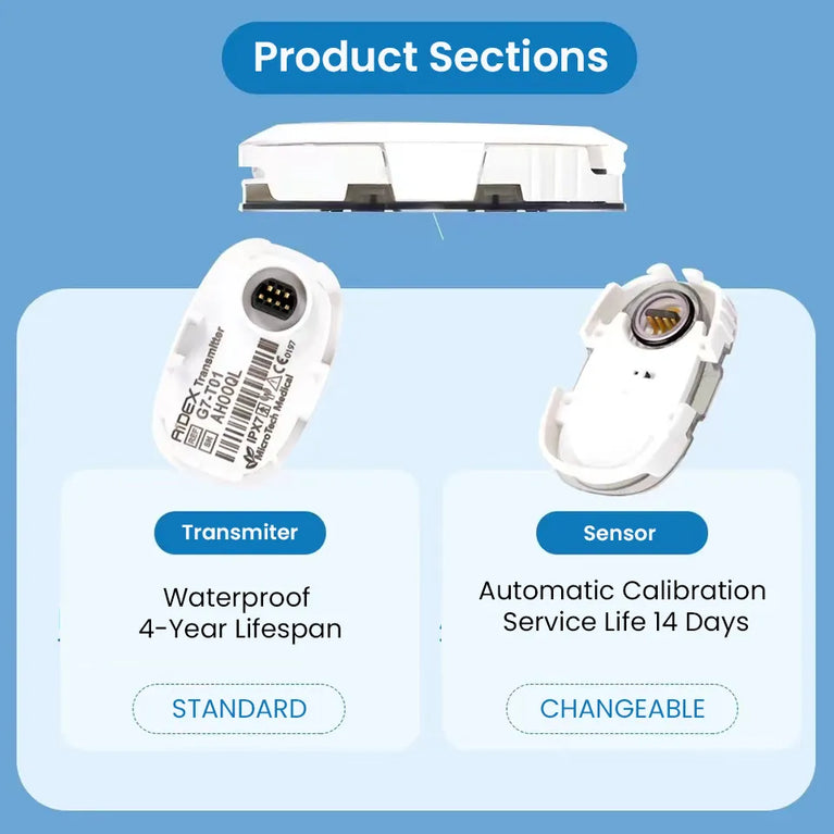 Aidex Smart Diabetes Monitoring Device
