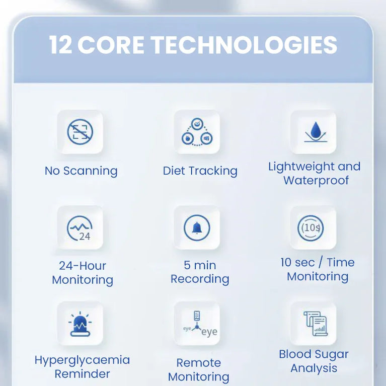 Aidex Smart Diabetes Monitoring Device
