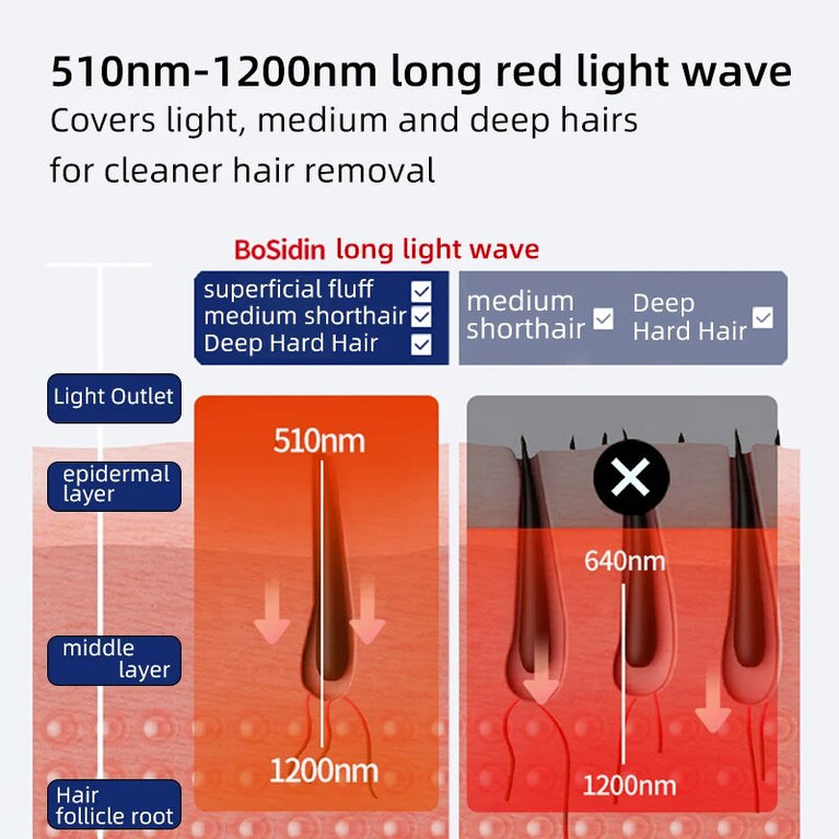 BoSidin Sapphire Crystal Laser Hair Removal