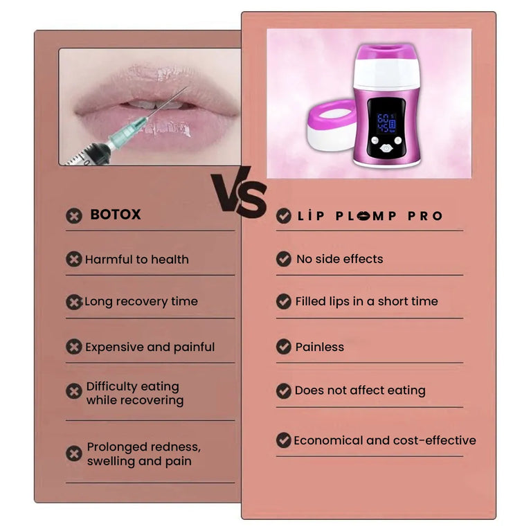 Lip Plump Pro - Needle-Free Filler