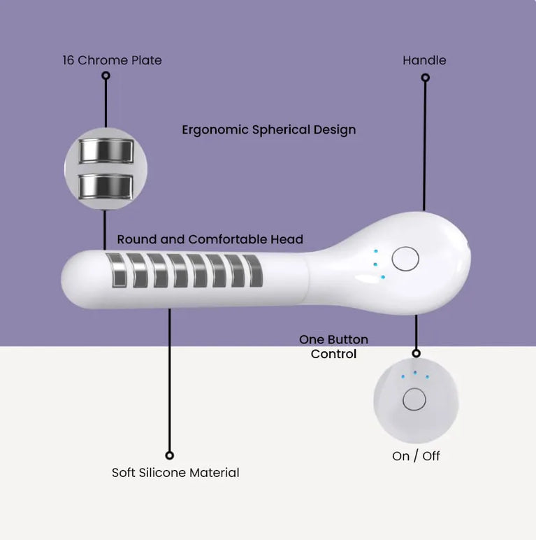 Regina Pro - Intimate Area Tightening