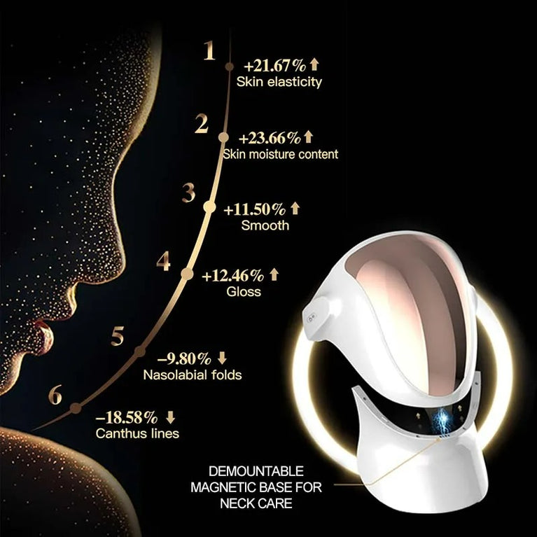 Magic Mask - Professional Care Mask